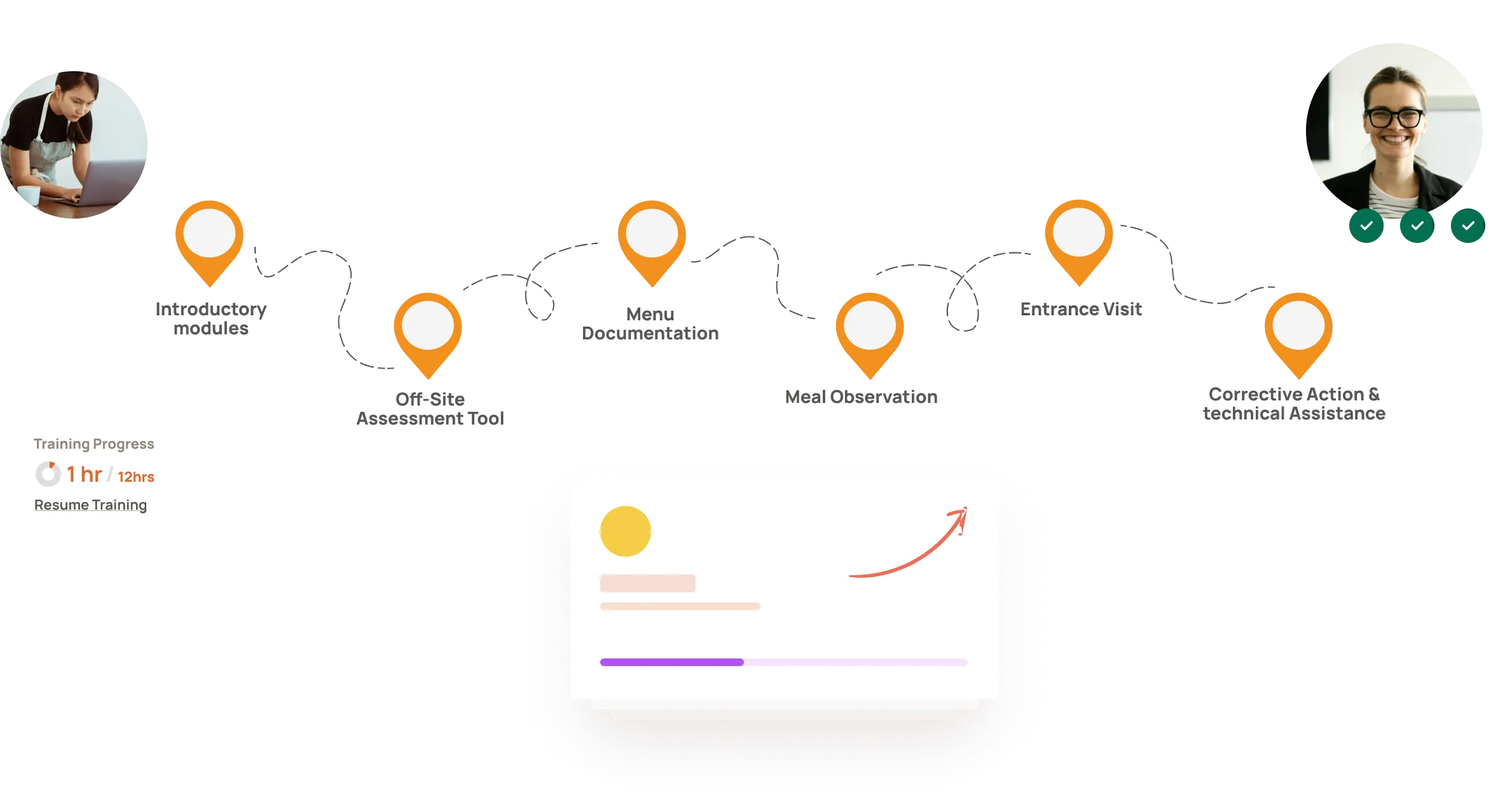 Flowchart with seven interconnected orange location markers labeled Introduction, Basics of Cloud, Storage, Backup and Archive, Deployment VM, Containers and VM, and Monitoring on GCP. Profile pictures of two individuals on the top left and right. Bottom section displays a progress card with a circular progress indicator and a completion percentage.
